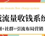 私域流量收钱系统课程(朋友圈+社群+引流布局营销)12节课完结-私藏资源社