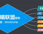 臻曦联盟,最新无人直播万人在线技术理原及详细操作步骤解析(视频教程)-私藏资源社