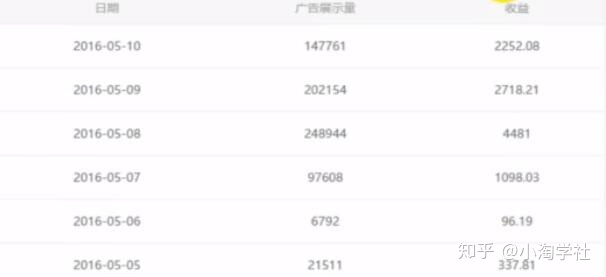 油管搬运赚美金项目分析-私藏资源社