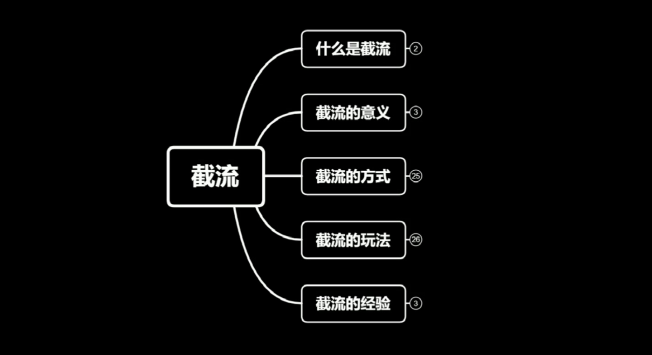 蚊子团队实战引流：长期有效的截流技术＋百度被动引流系统2.0-私藏资源社