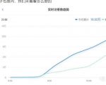 安信无货源店群教程,朋友圈那些几万访客的店是怎么做的-私藏资源社