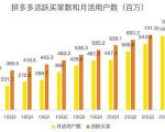 蓝海项目拼多多视频带货课，2022年入百万新风口【视频教程+软件】-私藏资源社