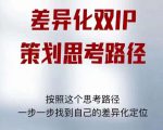 差异化双IP策划思考路径,解决短视频流量+变现问题(精华笔记)-私藏资源社