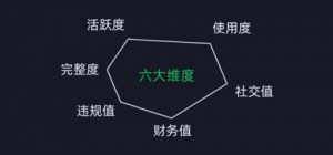 微信安全运营实操攻略,新版升级,更加有效-私藏资源社