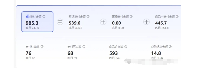 最新小红书虚拟电商项目，不刷单，不推广，单店一天三四百-私藏资源社